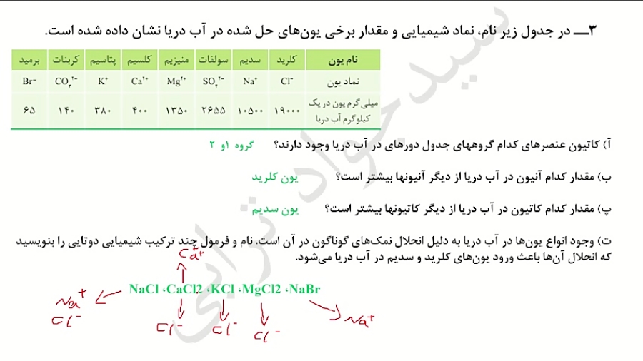 تدریس فصل 3 شیمی 10 قسمت سوم