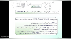 مهندسی اینترنت دو