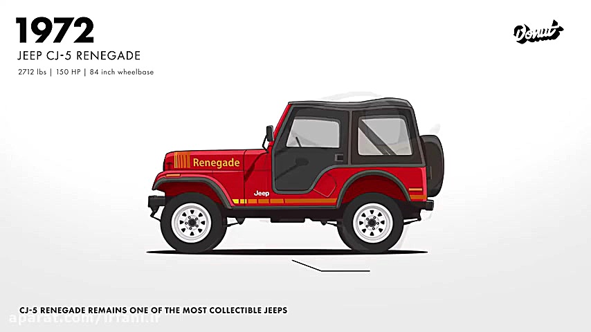 سیر تحول خودرو جیپ