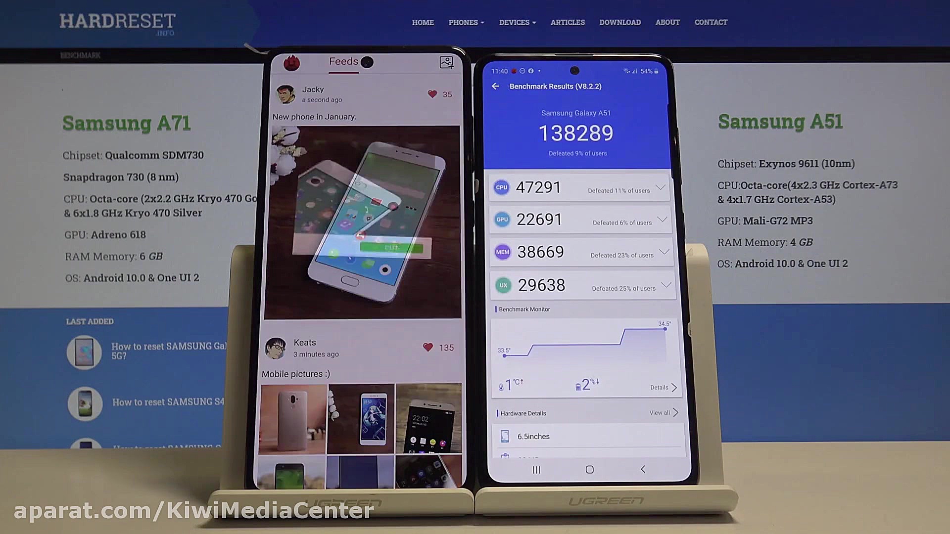 مقایسه عملکرد فنی گوشی های سام...