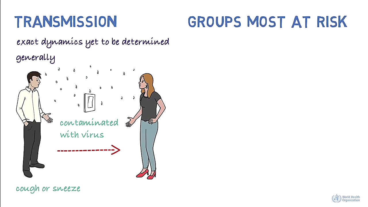 علایم کرونا.همه چیز درباره کرو...