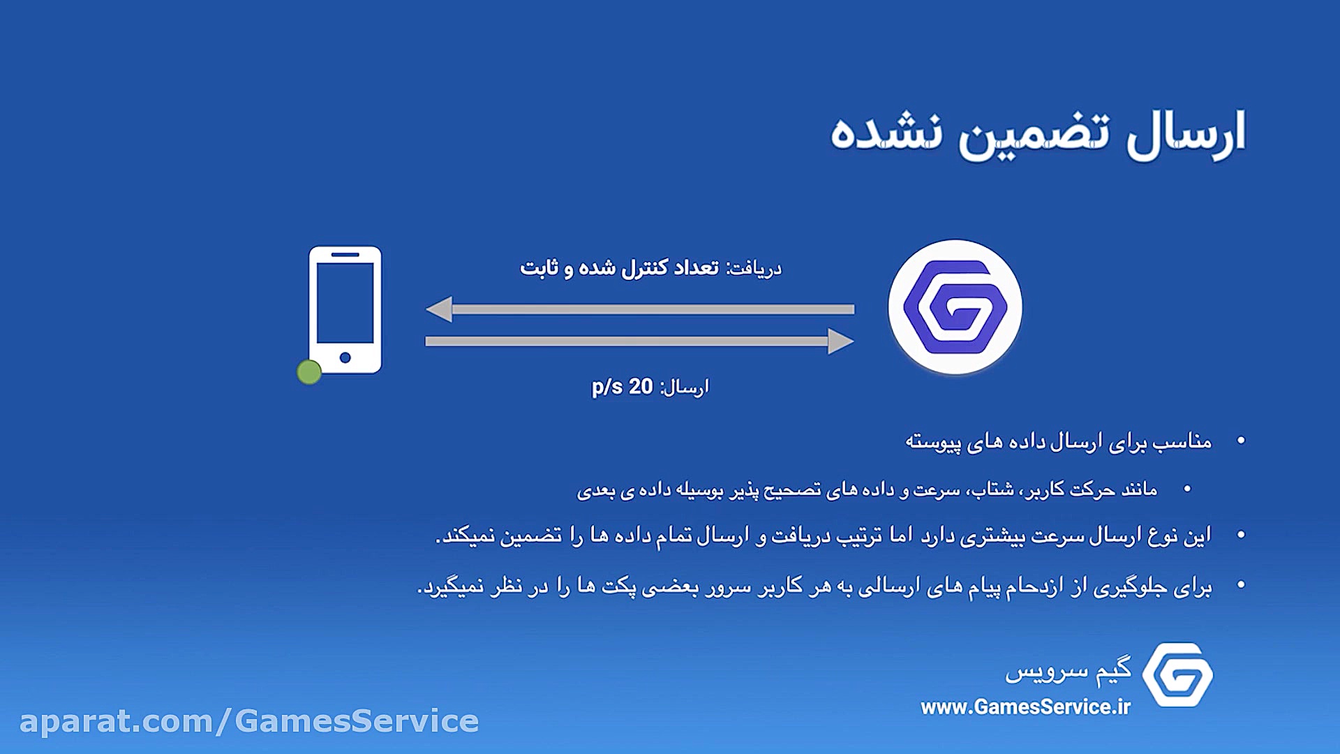 آموزش استفاده از سرویس Realtim...