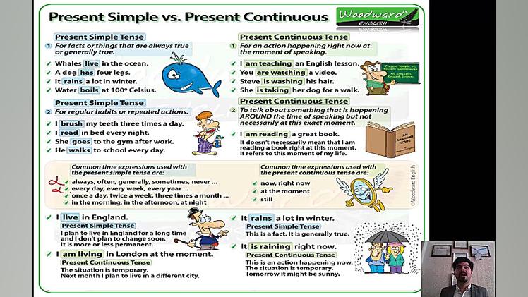 تدریس زمانهای انگلیسی با اثنی...