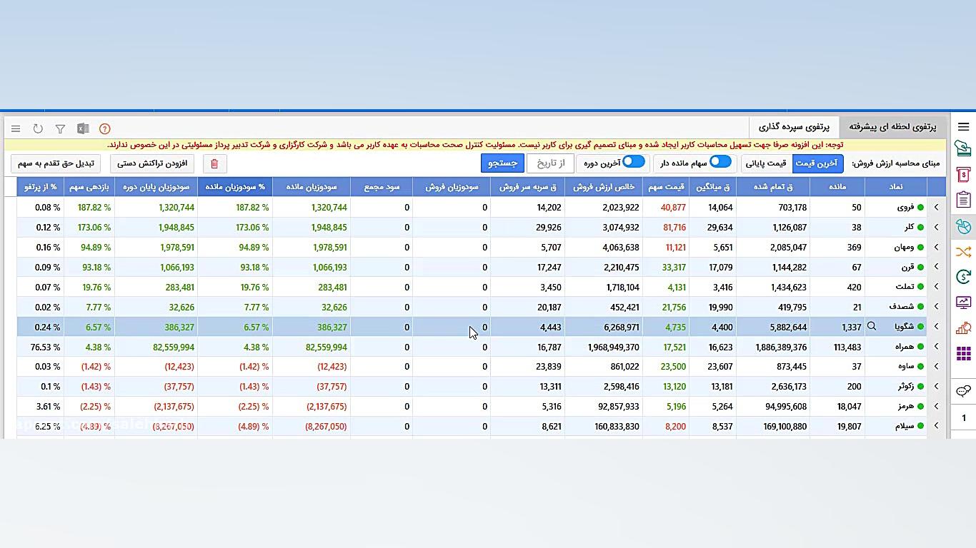 سیگنال و معرفی سهم کم ریسک 98...