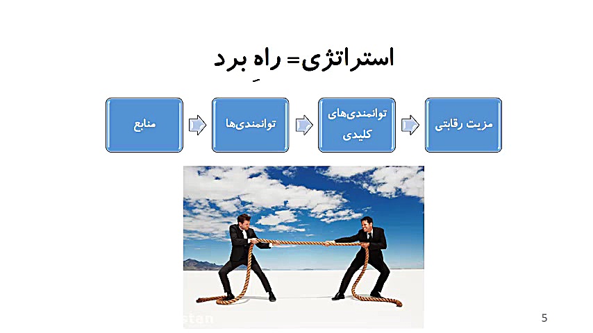 استراتژی چیست؟ (مقدمه&zwnj;ای...