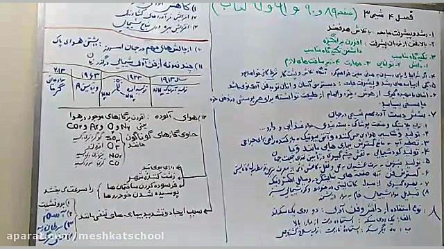 شیمی دوازدهم قسمت اول
