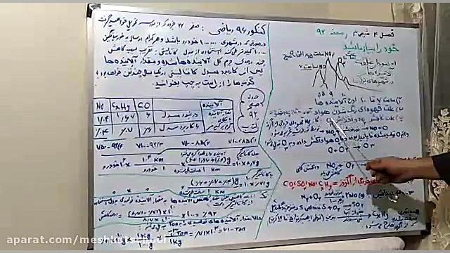 شیمی دوازدهم قسمت دوم