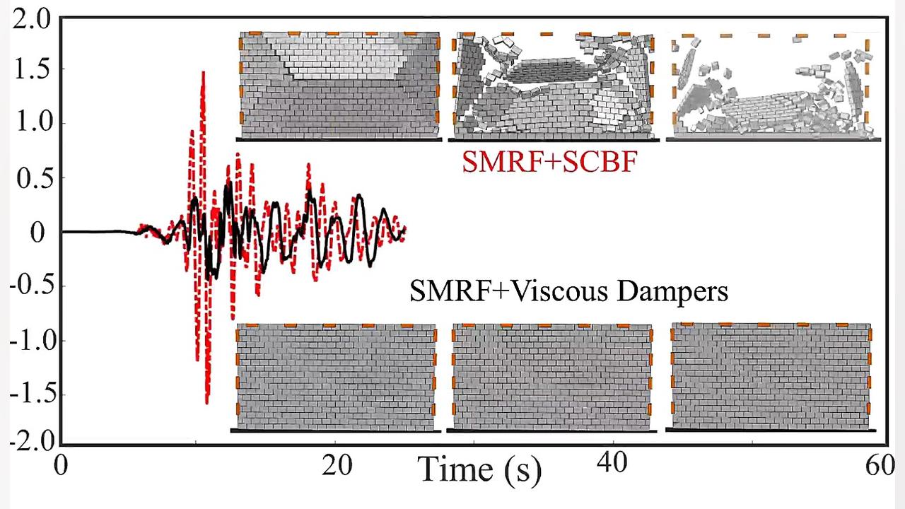 تاثیر میراگر ویسکوز در بهبود ر...
