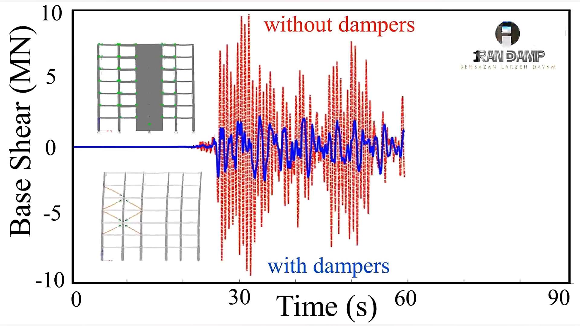 تاثیر میراگر ویسکوز در بهبود ر...