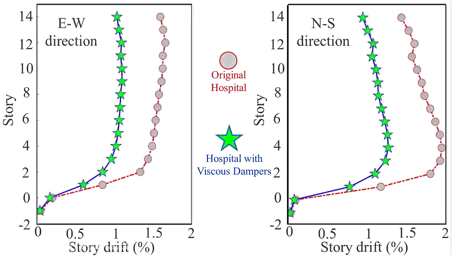 تاثیر میراگر ویسکوز در بهسازی...