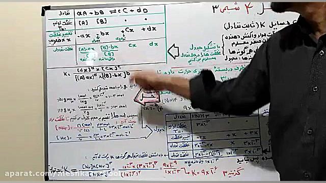 شیمی دوازدهم قسمت نهم