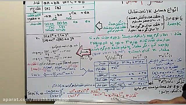 شیمی دوازدهم ادامه ی قسمت نهم