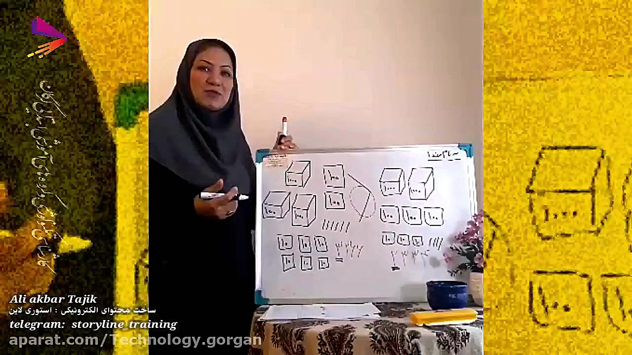 مقایسه اعداد4رقمی به وسیله شکل...