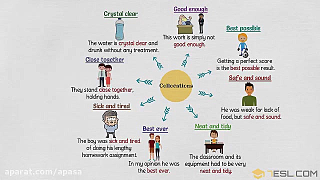 Common English COLLOCATIONS Us...