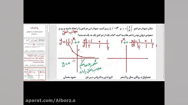 معدنی تابع نمایی قسمت اول دواز...