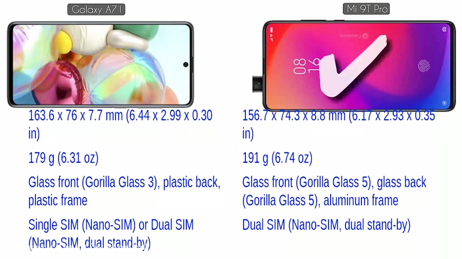 مقایسه گوشی های سامسونگ Galaxy...