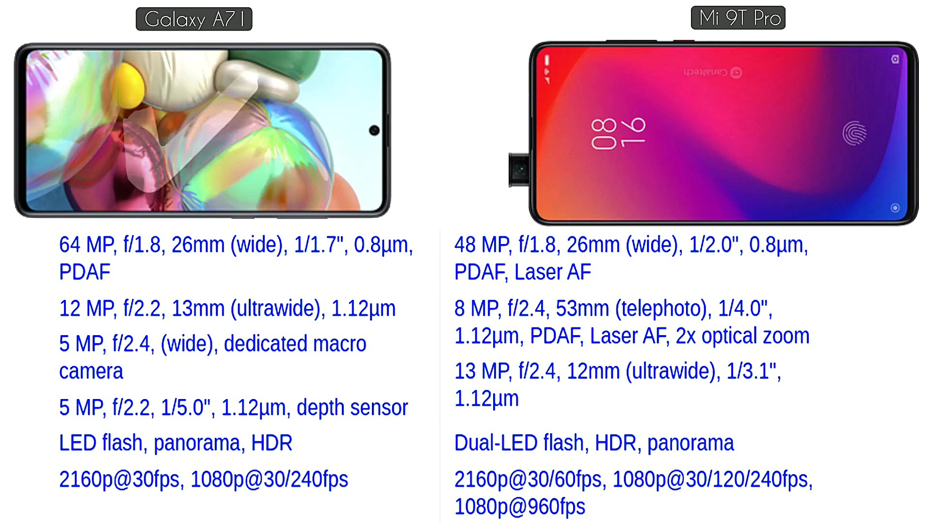 مقایسه گوشی های سامسونگ Galaxy...