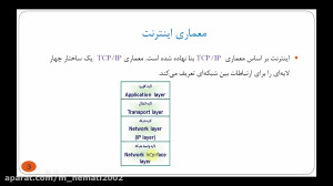طراحی وب