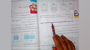 حل تمرینات کار در کلاس کتاب ری...