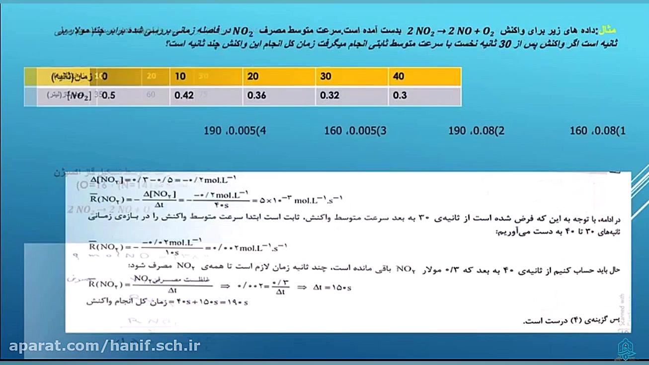 شیمی دوازدهم سینتیک