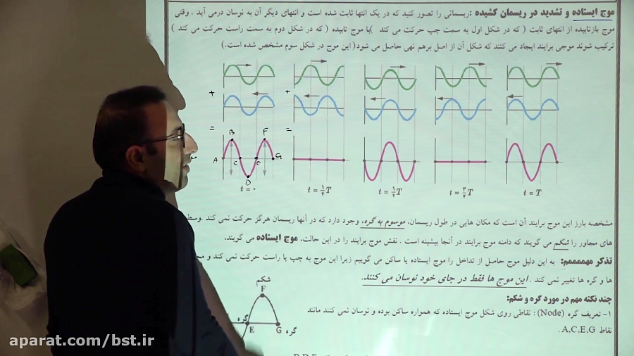 فیزیک - مهندس شهبازی (تداخل امواج) - قسمت ششم