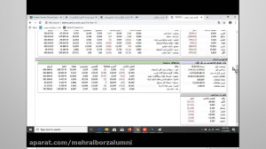 آموزش سرمایه گذاری در بورس
