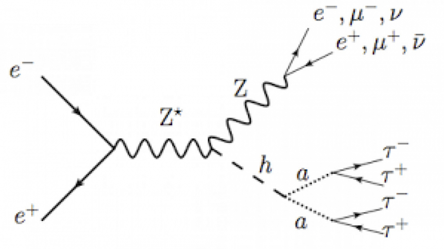 دوازدهم  فصل 5 ریاضی و فصل 4 ت...