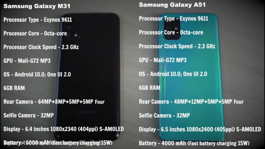 تست سرعت گلکسی M31 و A51 ،کدام...