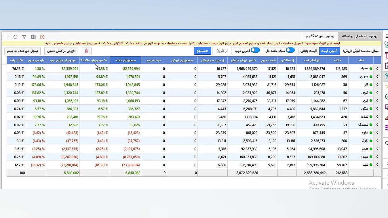 تحلیل تکنیکال سهم حتاید 98 12...