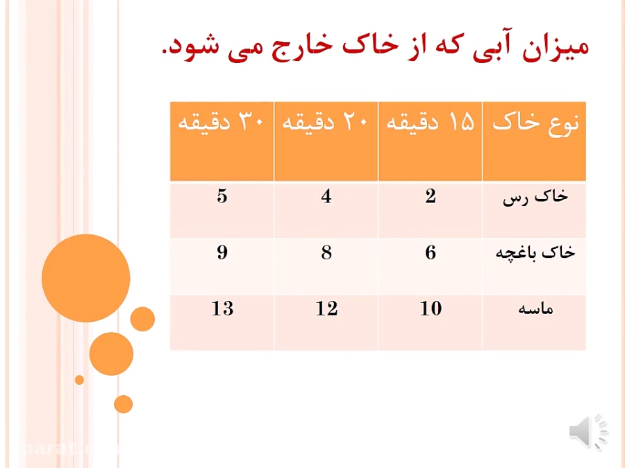 تدریس علوم.درس دهم.قسمت چهارم....