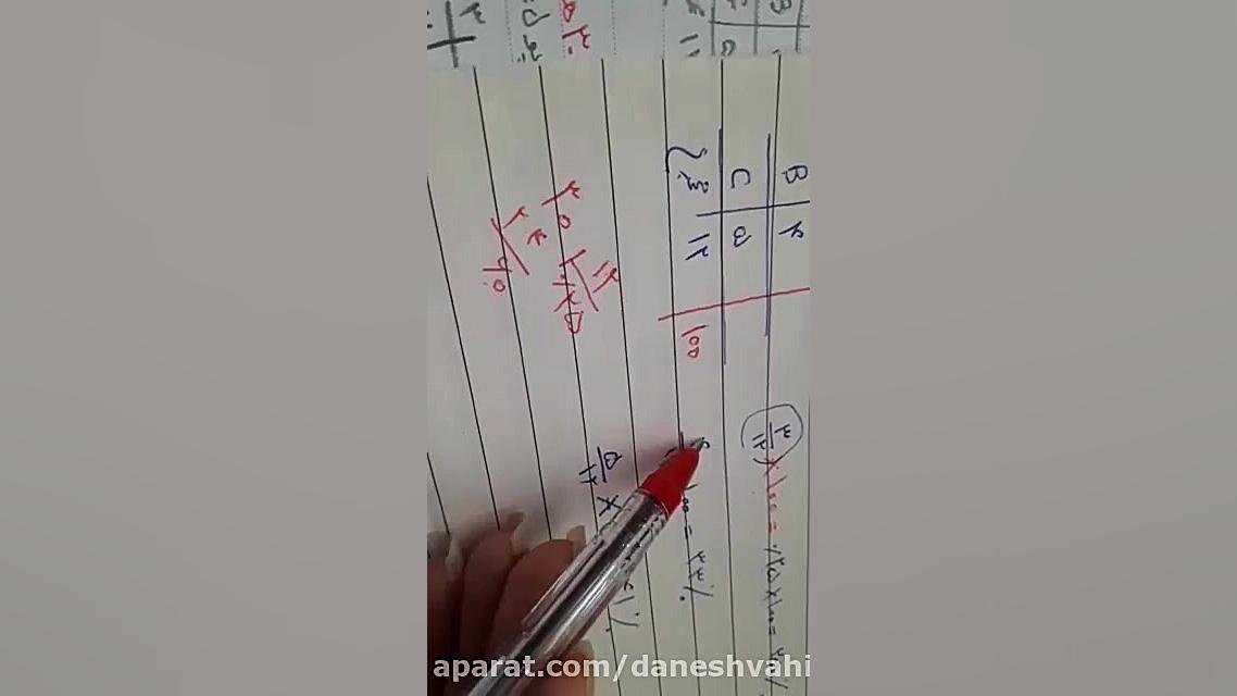 ریاضی ششم مبحث درصد فصل ششم