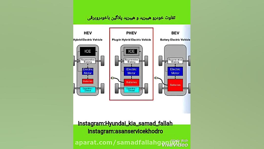 تفاوت خودرو هیبرید و هیبرید پل...