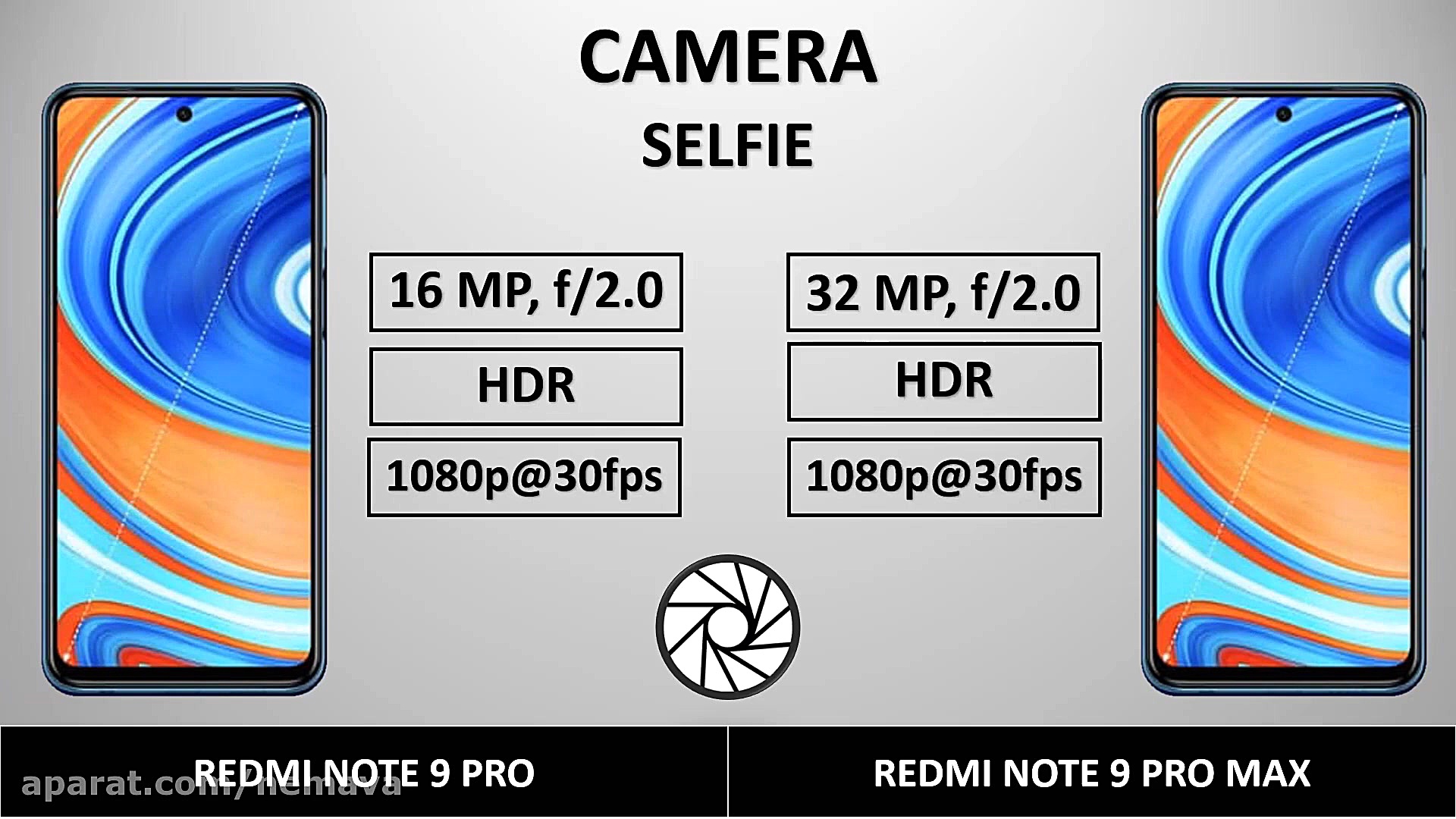 مقایسه ردمی نوت ۹ پرو و پرو مک...