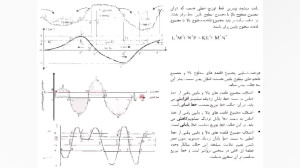 بخش چهارم درس راهسازی