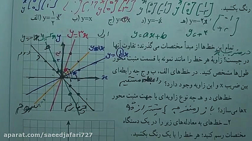 ریاضی نهم(فصل ششم)شیب خط1