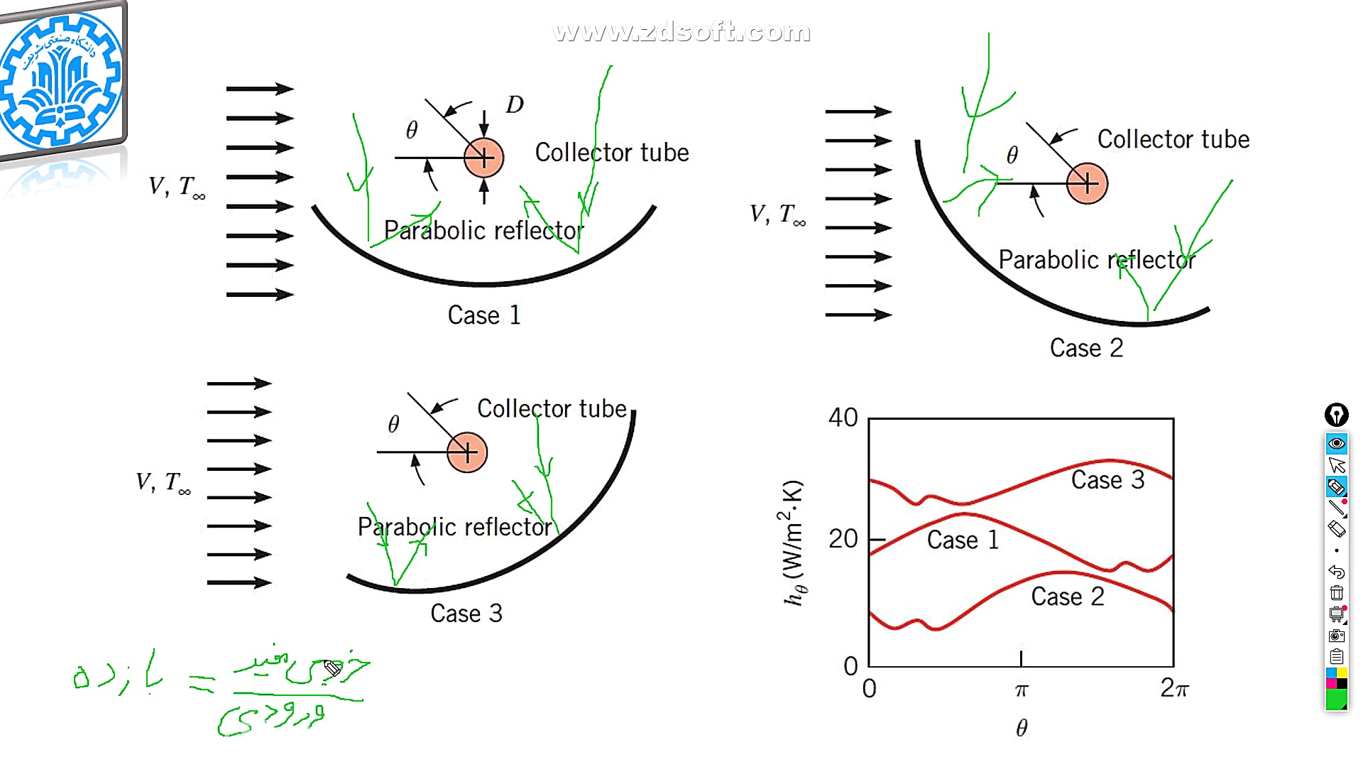 انتقال حرارت جا به جایی: عملکر...