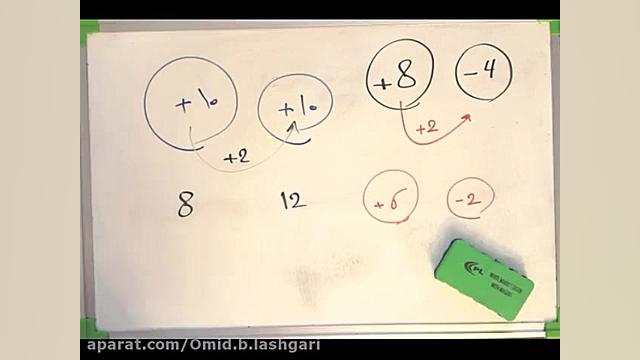 تدریس فیزیک کنکور (یازدهم) مبح...