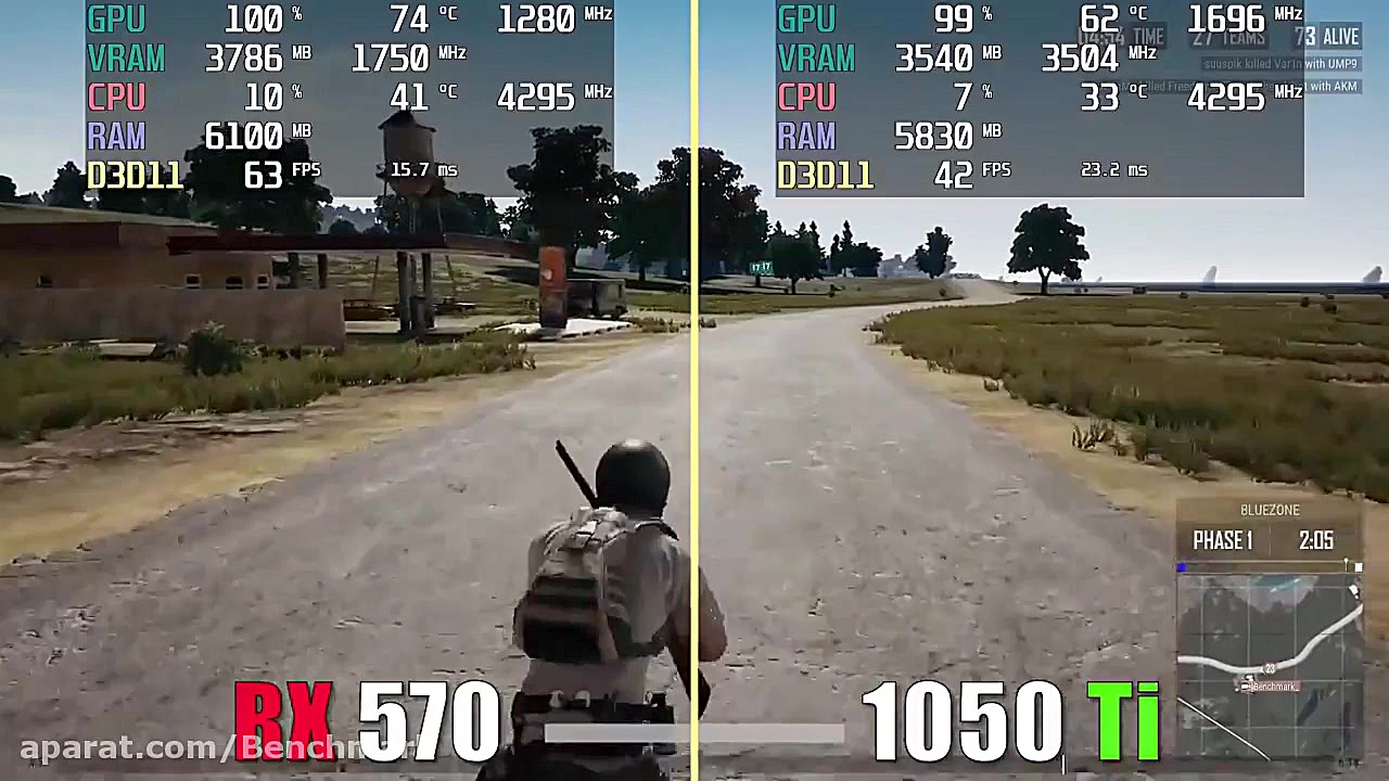 GTX 1050 Ti vs RX 570 Test in...