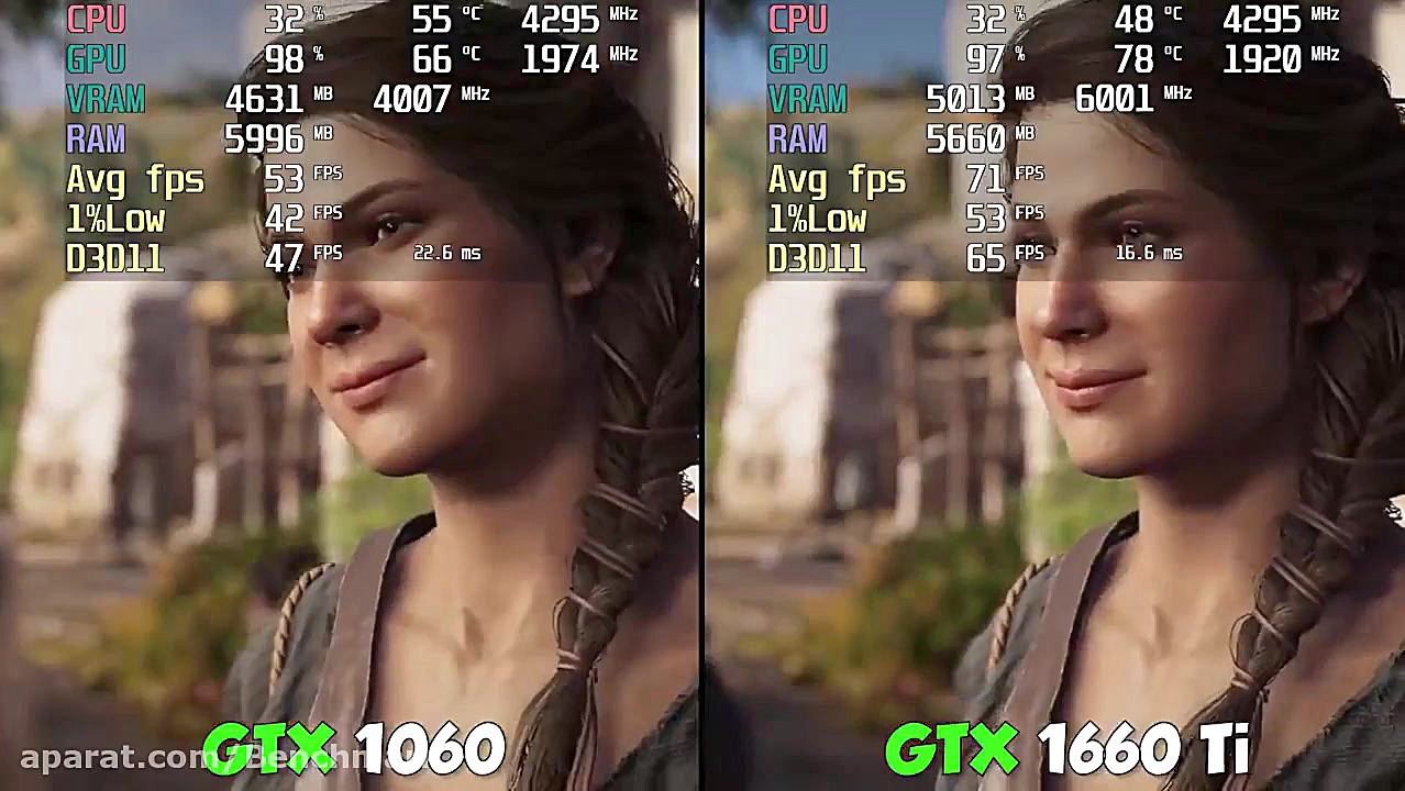 GTX 1660 Ti vs GTX 1060 Test i...