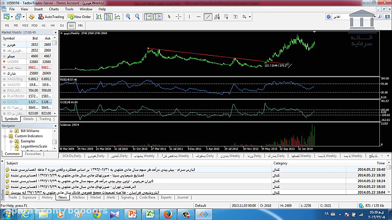 آموزش بورس تحلیل بنیادی یا تحل...