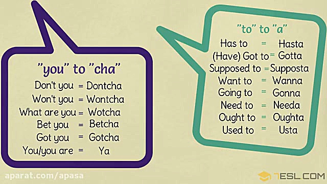 How English is Really Spoken I...