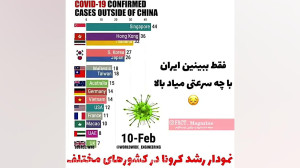 نمودار رشد کرونا در کشور های م...