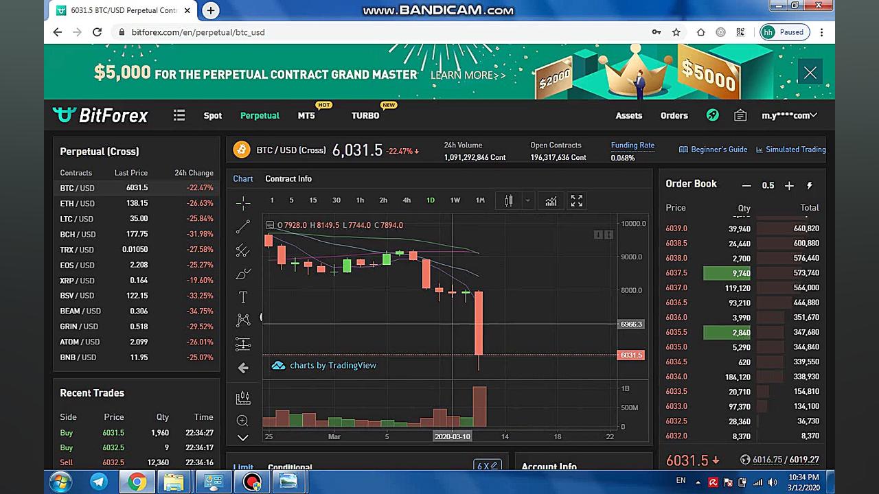 بررسی قیمت بیت کوین 1398 12 22