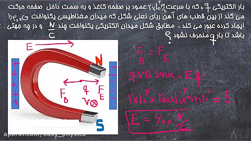 مثال 1  نیروی وارد بر ذره ی با...