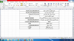 آموزش بورس تحلیل بنیادی یا فان...