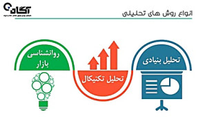 اموزش بورس: تحلیل بازار بورس ا...