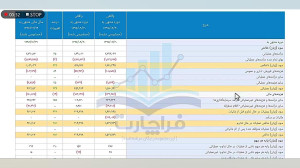نحوه استفاده سایت کدال