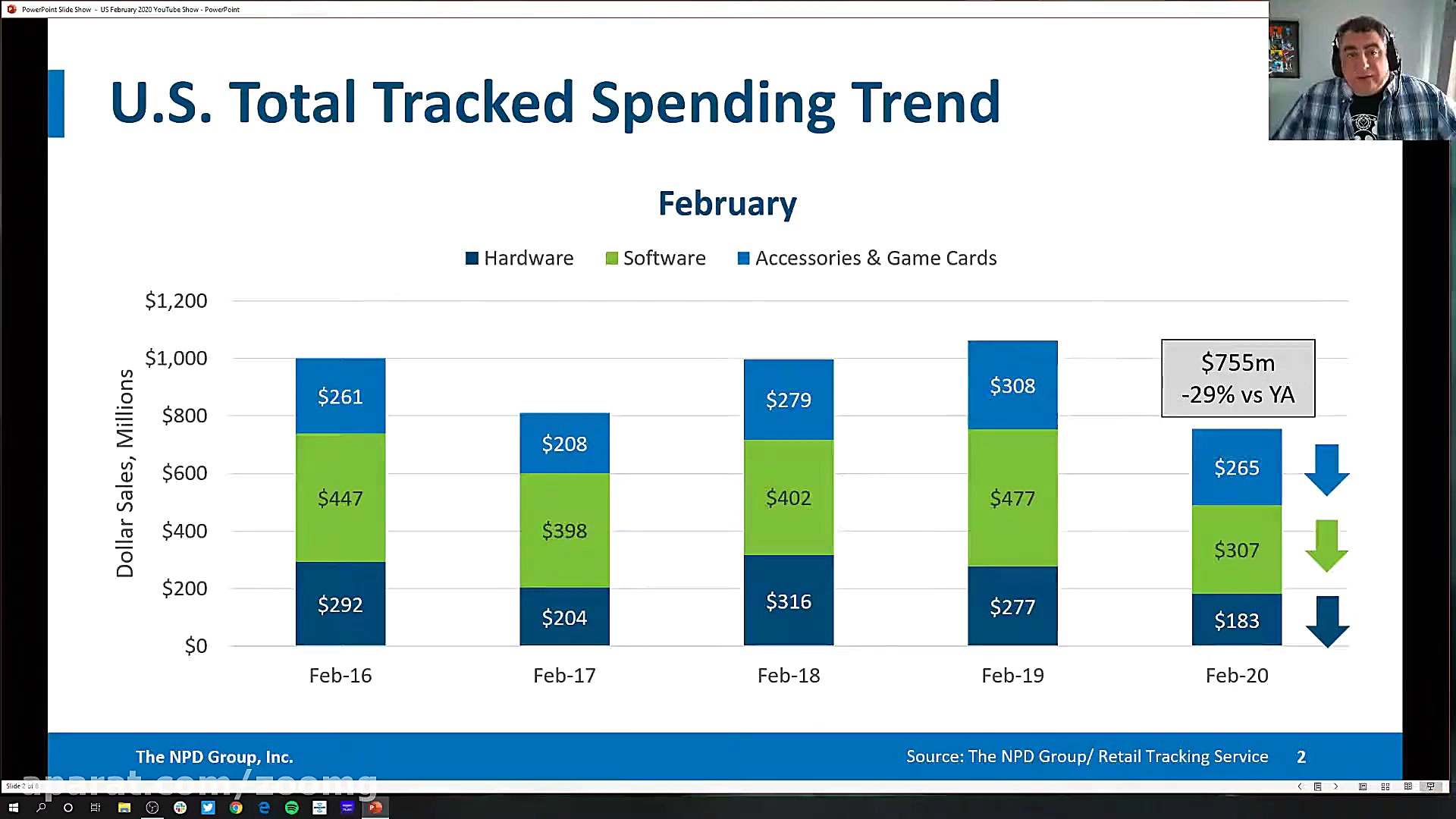 جزئیات فهرست پرفروش ترین بازی...