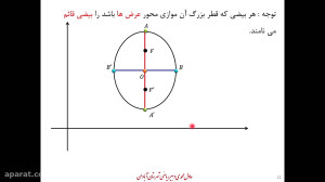 هندسه ۳ فصل ۲ بخش ۳ بیضی پارت...