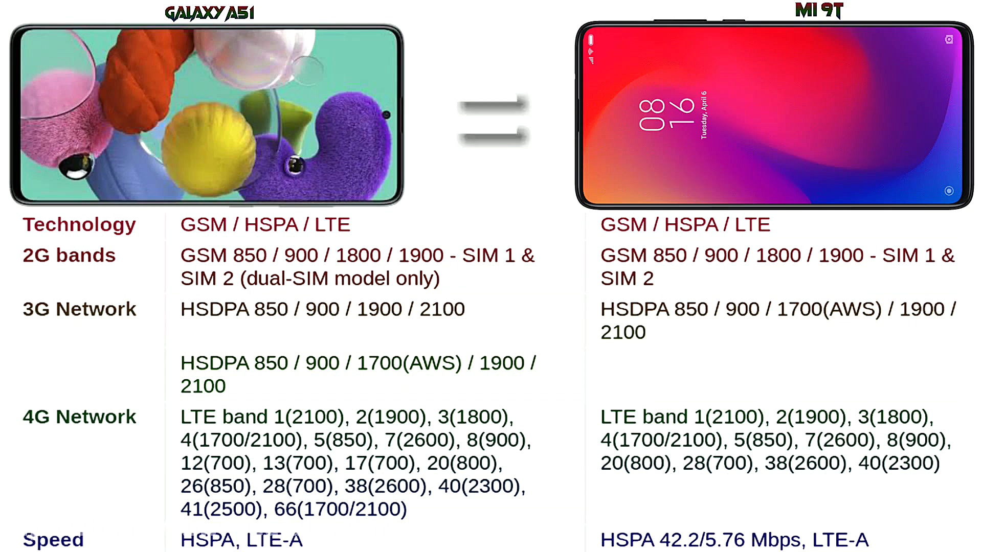 مقایسه گوشی های سامسونگ Galaxy...